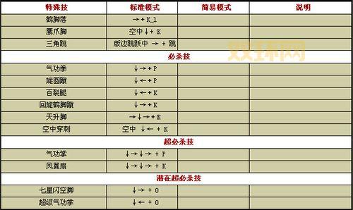 春丽出招表：全技能一览及必杀技解析