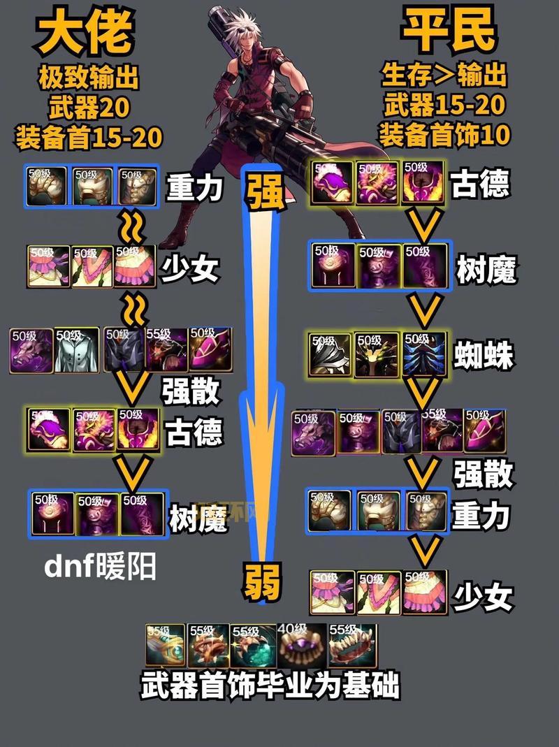 地下城大枪刷图怎么加点？最强刷图加点方案推荐