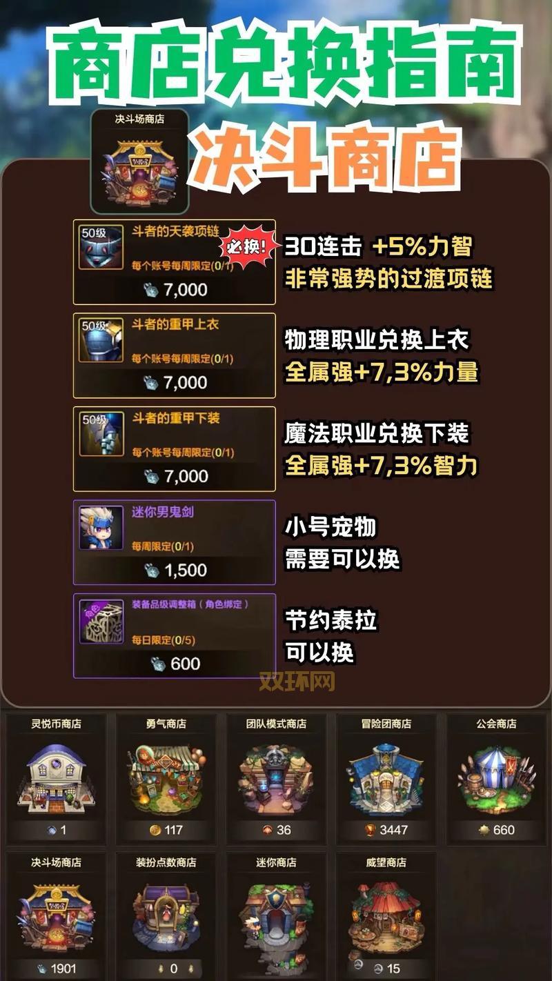 dnf力驱装备搭配2024最新推荐，大神都在用！