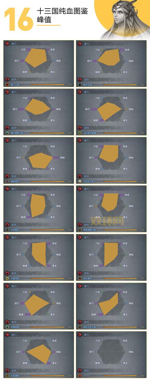 英雄战魂刺客骑士谁更牛，新职业强度全面分析