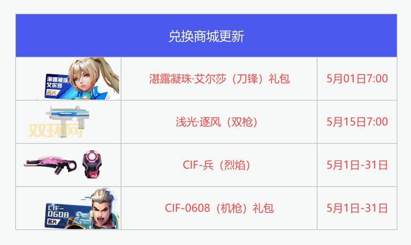 枪神纪激活码领取方法大全，快速获取激活码