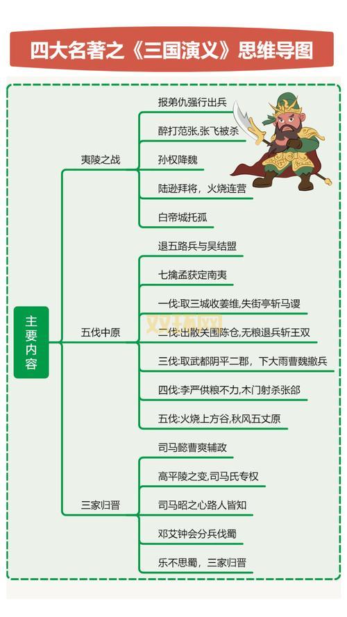 想看董卓如何一统三国吗？那就来读董卓霸三国吧！