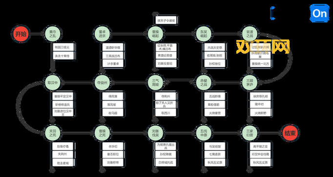 想看董卓如何一统三国吗？那就来读董卓霸三国吧！