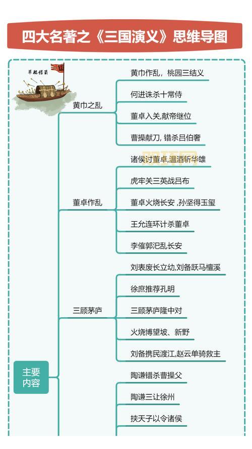 想看董卓如何一统三国吗？那就来读董卓霸三国吧！