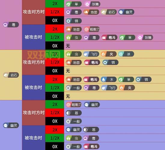 玩转洛克王国必看，18属性相克表让你战无不胜！