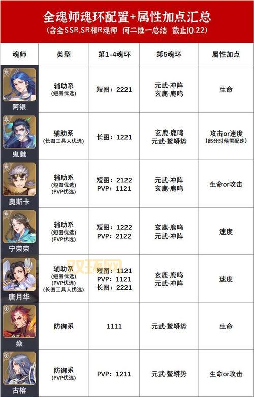 斩魂御兽角色养成指南：最强御兽配置与加点方案