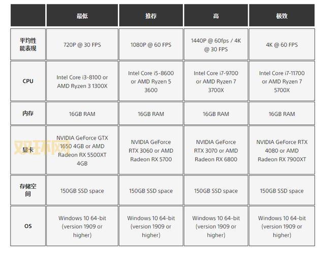 想玩大型单机游戏电脑配置怎么选？这几个配置带你飞！