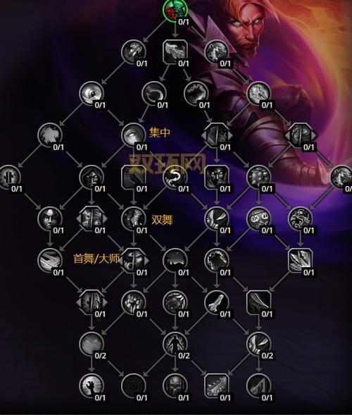 怀旧服盗贼战场天赋怎么加点好？高玩经验分享！