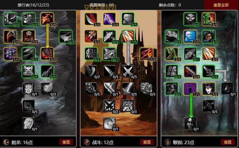 怀旧服盗贼战场天赋怎么加点好？高玩经验分享！