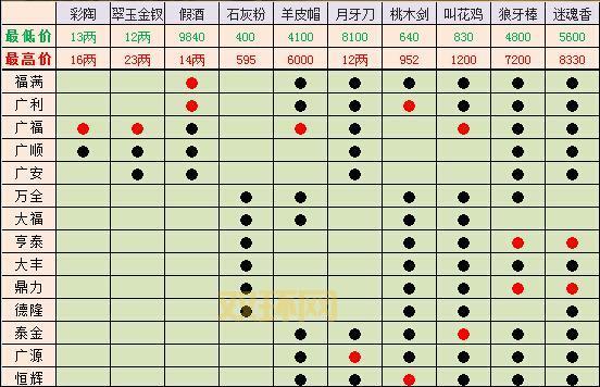 卧虎藏龙手游礼包码大全！免费领取稀有道具！