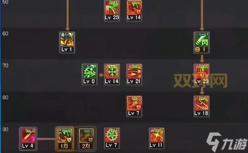 地下城与勇士白手刷图加点详解：2024最新攻略