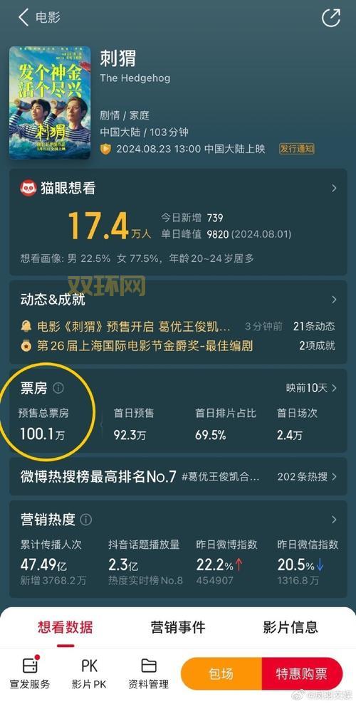 王俊凯主演票房突破25亿！年轻演员再创影视新高