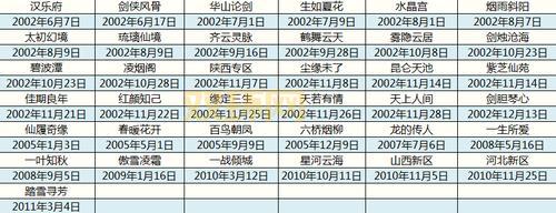 网页游戏开服表页游开服表推荐，老玩家都在用的开服网站！