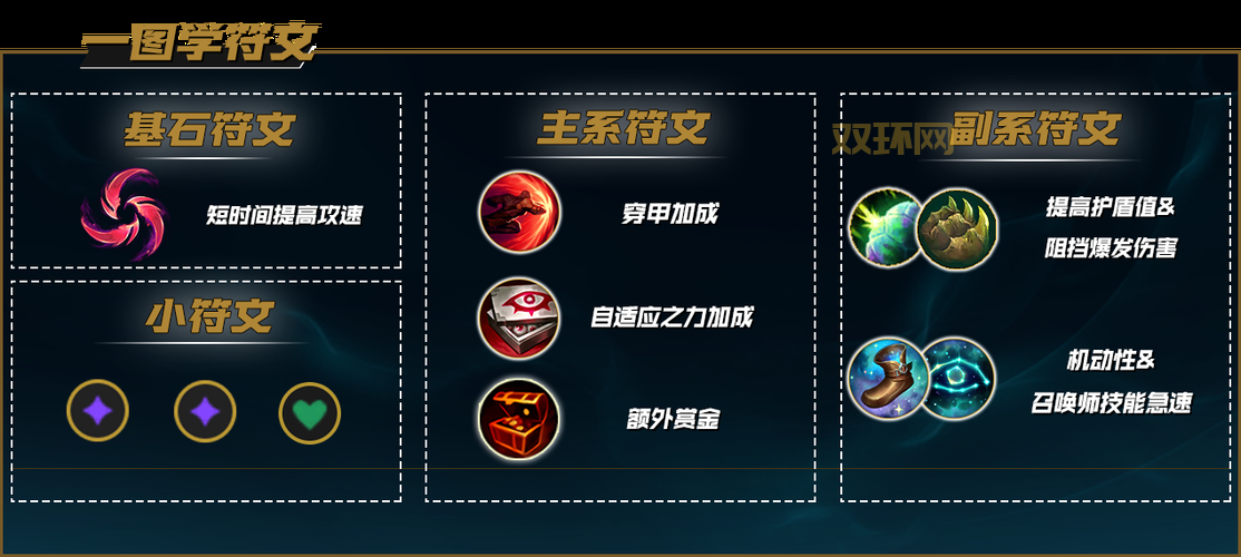 lol老符文系统全面解析！这几套符文组合很强！