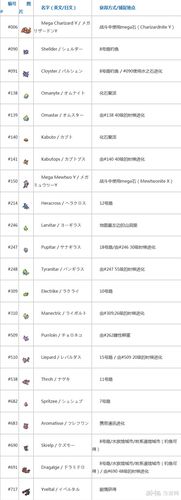 口袋妖怪XY图鉴：全面解析卡洛斯精灵