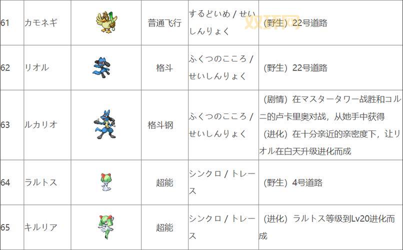 口袋妖怪XY图鉴：全面解析卡洛斯精灵