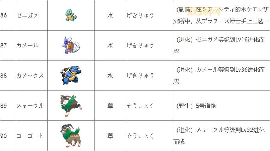 口袋妖怪XY图鉴：全面解析卡洛斯精灵