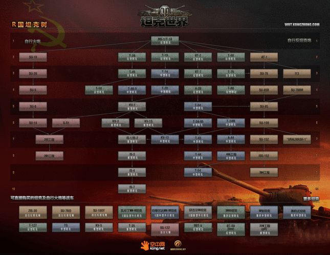 帝国全面战争俄罗斯科技树怎么点？这样发展最快！