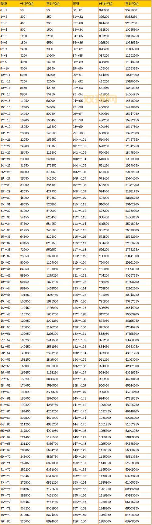 英雄杀怎么快速提升官职？等级经验表一览！