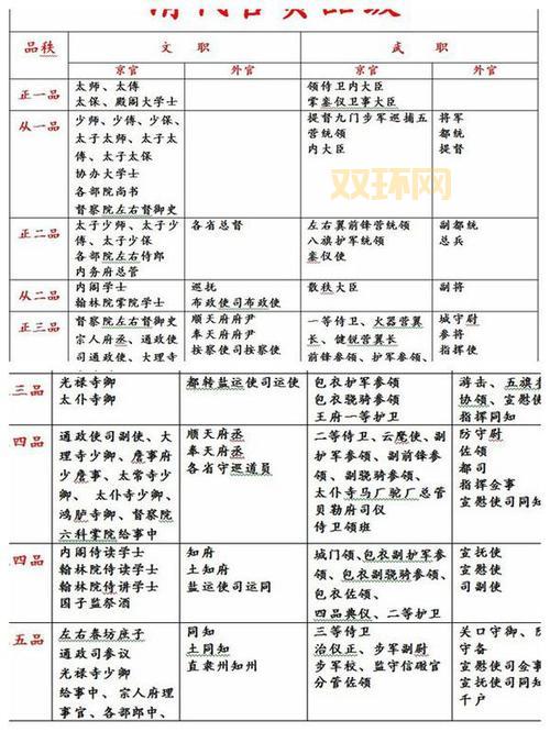 英雄杀怎么快速提升官职？等级经验表一览！