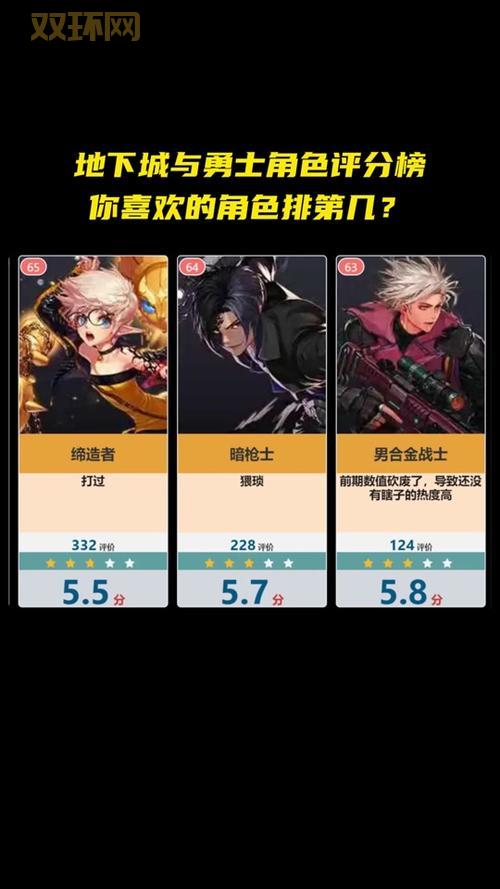 DNF缔造者二觉技能优化解读，持续时间与CD调整