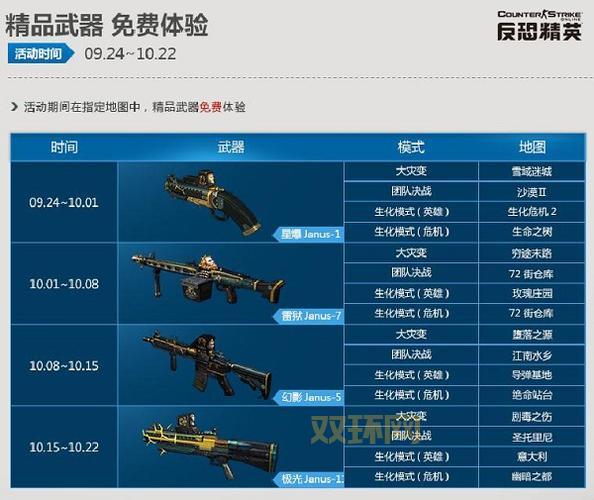 探秘csol雷狱：电击武器Janus-7的强大特性