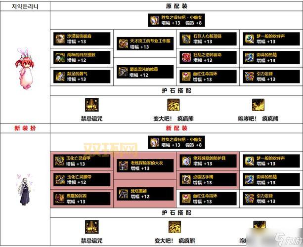 痛苦的雏龙获取与使用技巧：打造强力亡灵队伍