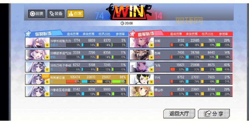 猴子万爆秒人出装思路分享，让你轻松拿捏脆皮！