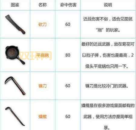 求生之路游戏攻略大全：必备武器与生存技巧