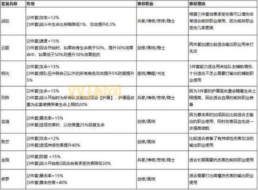 S8套装攻略：提升战力的必备选择