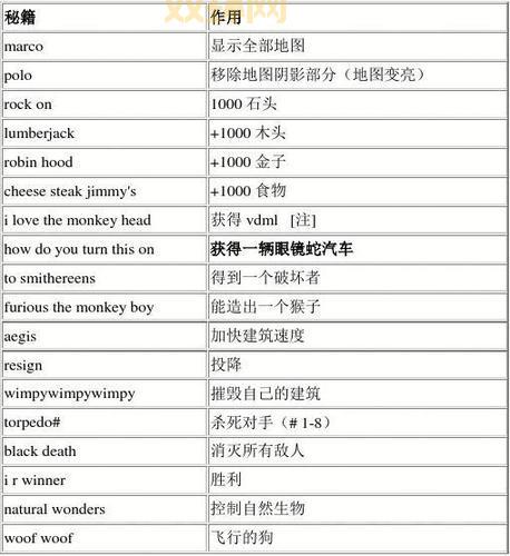 帝国时代终极版秘籍大全：全面提升游戏体验