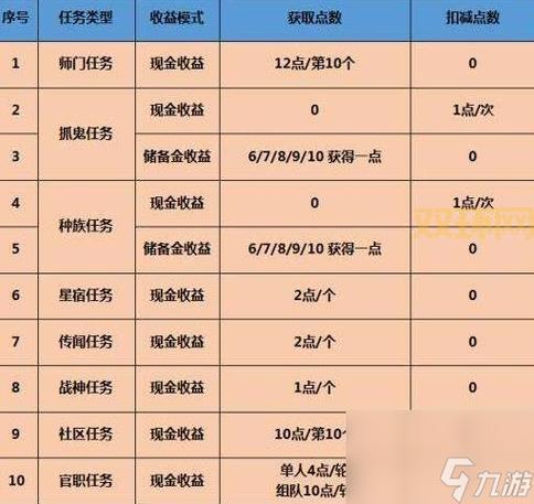 游戏点卡在哪里看？梦幻西游点卡查询方法大揭秘！