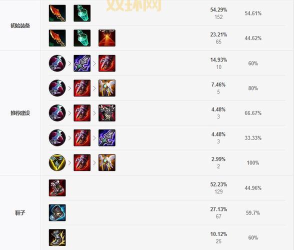 木木打野s11天赋怎么点？大神教你上分最强出装！