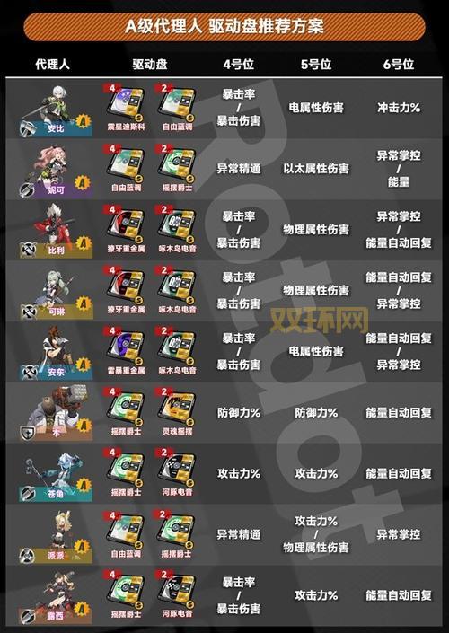 座敷童子御魂选择困难症？生命防御搭配全解析