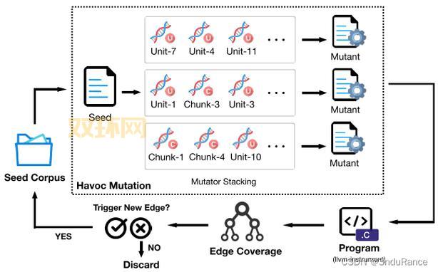 探索ALL在不同领域中的多重含义