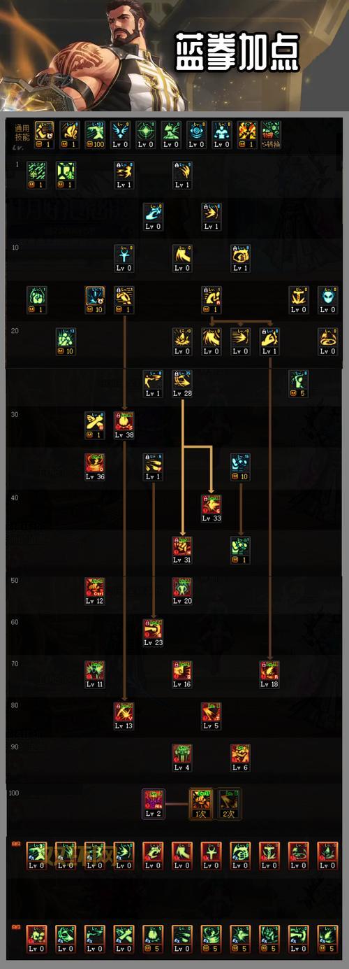 斗战神最强职业2021大盘点，哪个职业刷图PK最厉害？