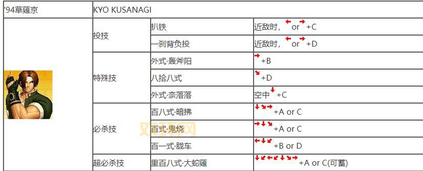 拳皇97八神全出招表：从基础到必杀技全解析