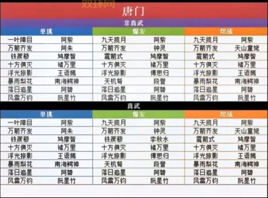 新天龙八部唐门技能解析：掌握致命暗杀与毒术