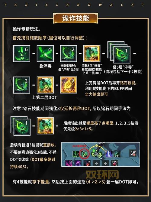 Dota秘籍：全面介绍最实用的游戏命令与英雄技巧