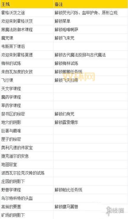 丐帮跟宠任务详解：触发条件、流程与奖励一览