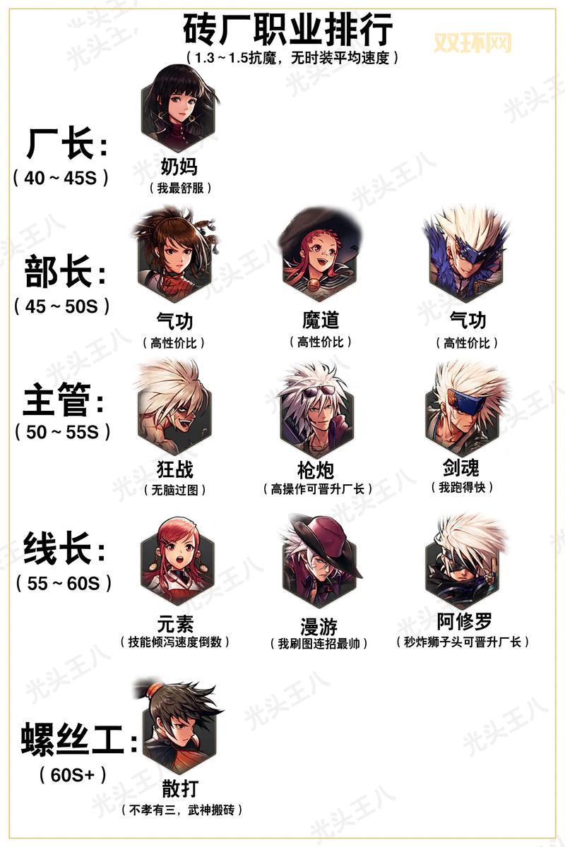 521dnf职业推荐哪个好？新手必看攻略！