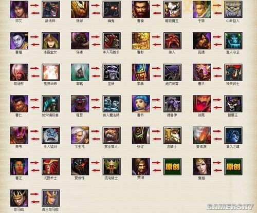 dota网游配置要求高吗？常见机型流畅运行！