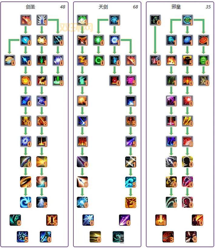 斩魂剑侠刷图怎么加点厉害？高玩教你技巧！