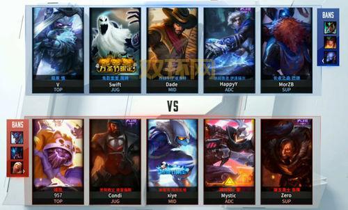 lolwe段位有哪些？一文看懂排位系统！