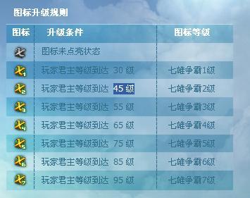 qq飞车图标升级技巧，学会这些快速点亮图标！