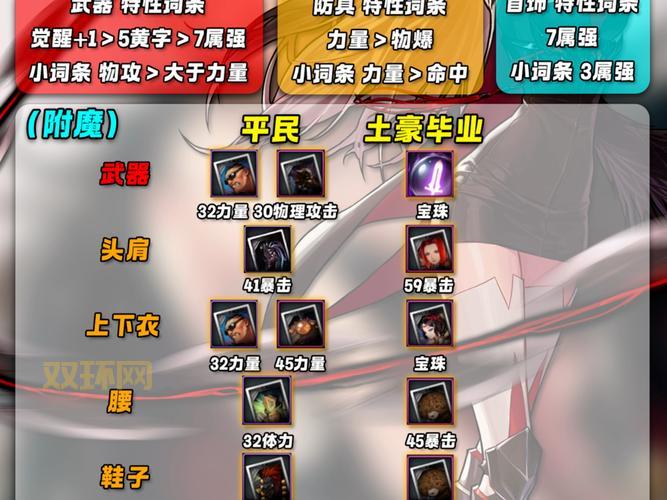 圣剑世界哪个职业好？平民玩家职业选择推荐！