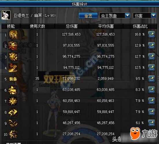 2016dnf刷图职业怎么选？这份职业排行请收好！