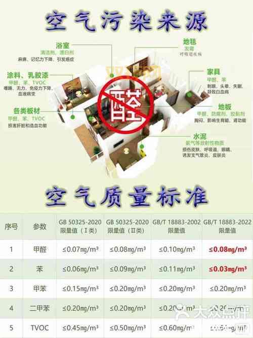 源生空气与普通空气有啥区别？一篇文章讲明白！