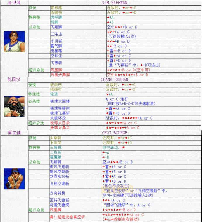 拳皇2008乱舞格斗出招表，全角色必杀技一览！