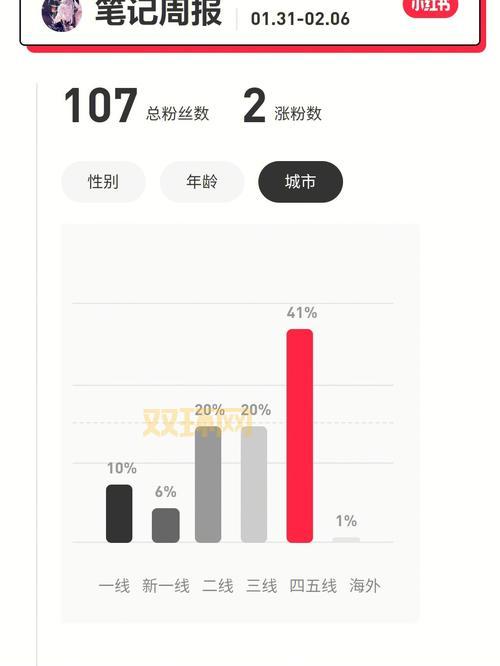 南家小唯是男是女？粉丝们经常争论的性别问题！